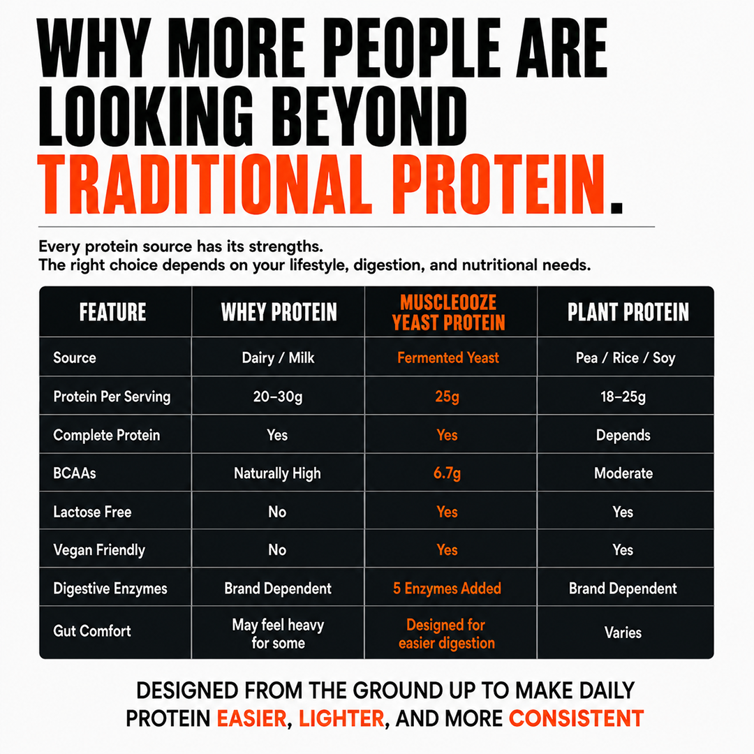 MuscleOoze® Fermented Yeast Protein Dark Chocolate - Image 6