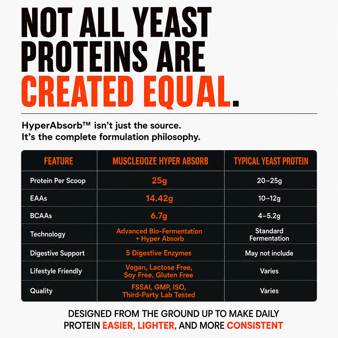 MuscleOoze® Fermented Yeast Protein Dark Chocolate - Image 5